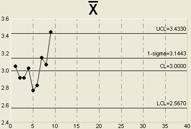 chart-detailed-1