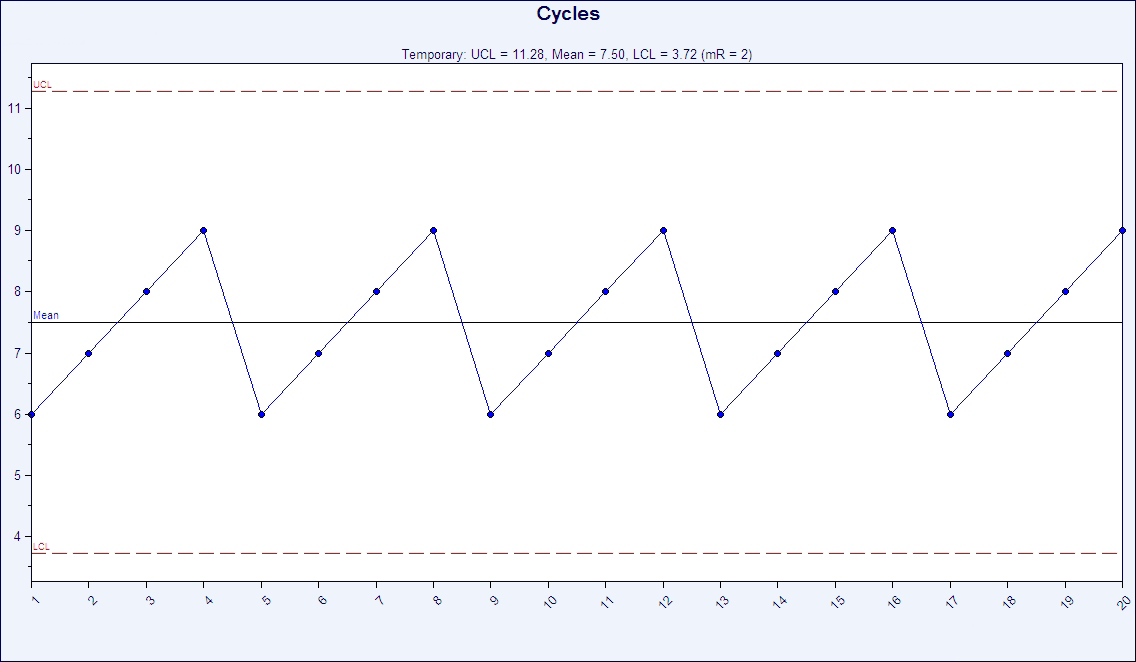 Cycles - chart example