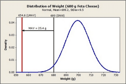 weight distribution