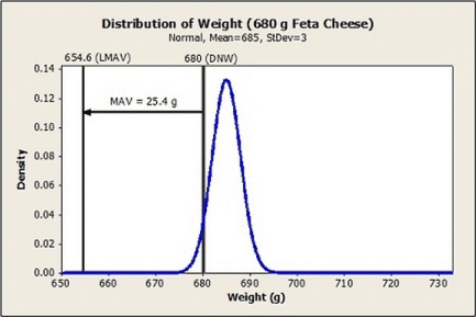 weight-distributin-2
