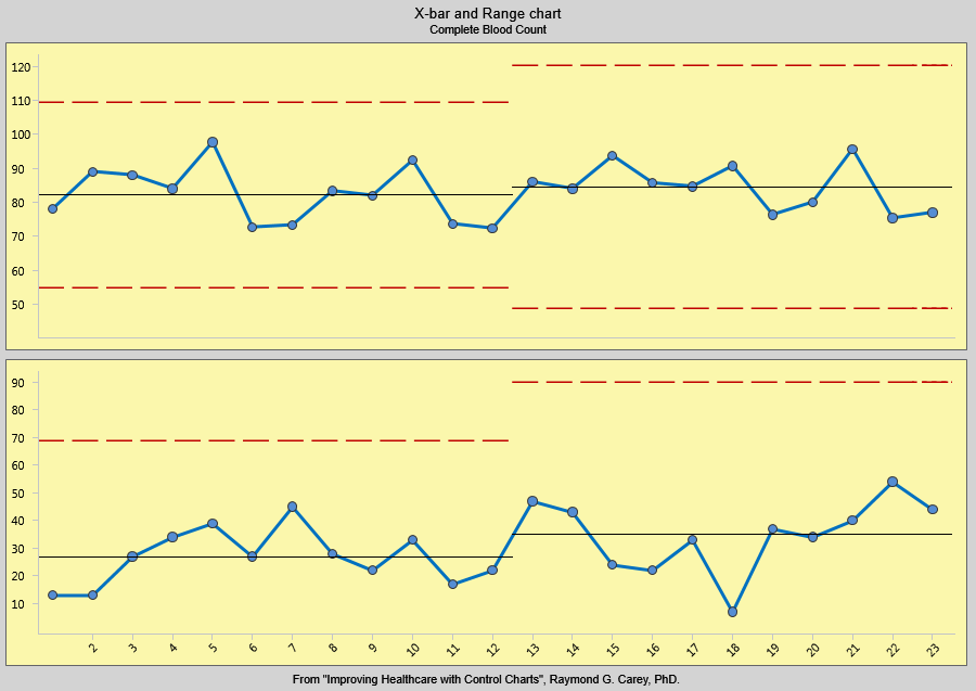 Control Chart X Bar R Chart Types Excel Template 49 OFF