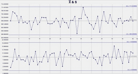x-bar-chart
