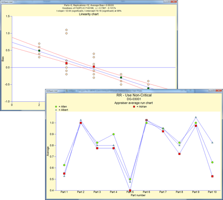 GAGEpack linearity plot